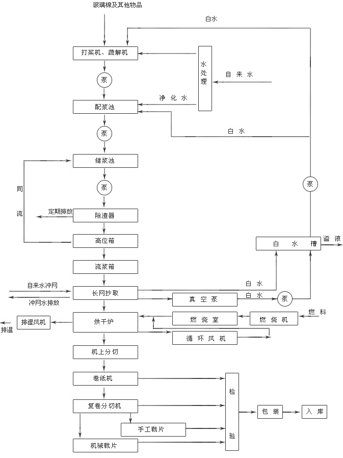 2024澳门2024免费原料网1273