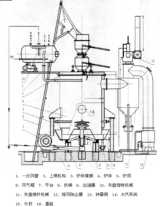 煤气发生炉